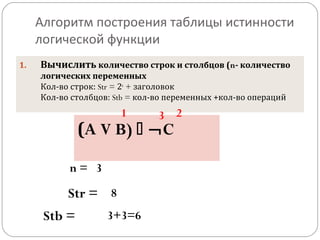 Алгоритм таблицы истинности